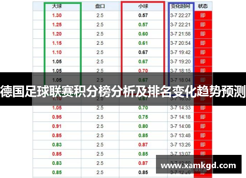 德国足球联赛积分榜分析及排名变化趋势预测